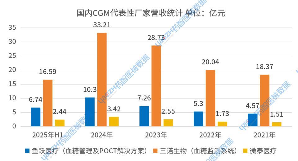 资料来源：上市公司年报