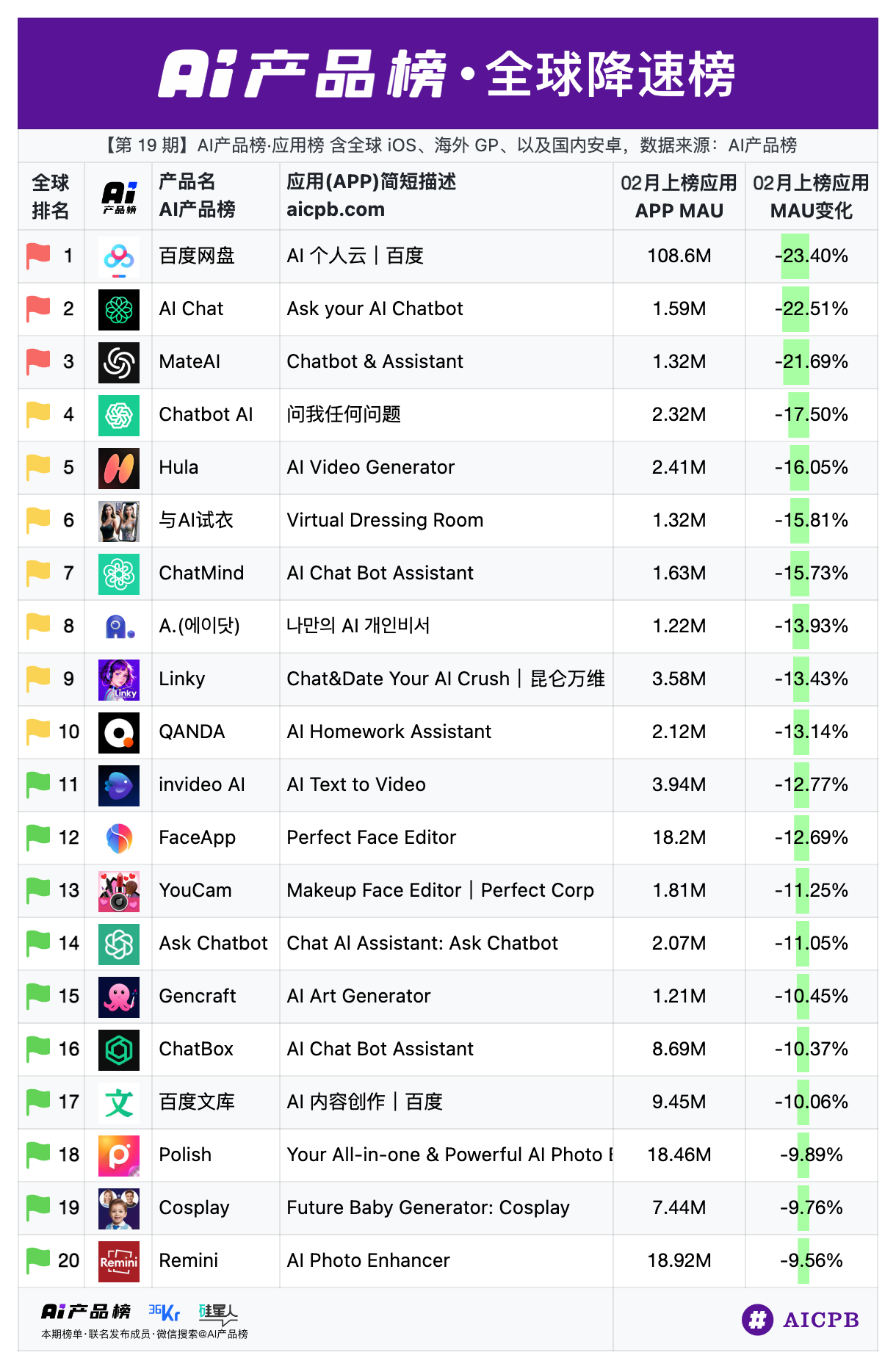 图片来源：AI产品榜