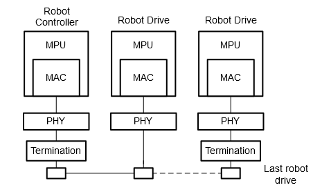 图 3 线性总线拓扑