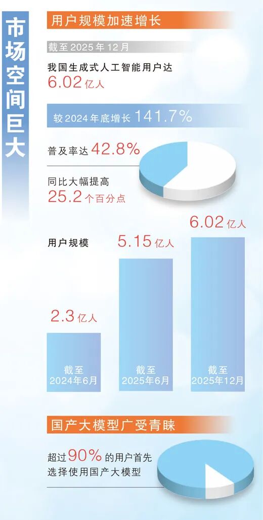 　　数据来源：工业和信息化部、第五十七次《中国互联网络发展状况统计报告》等