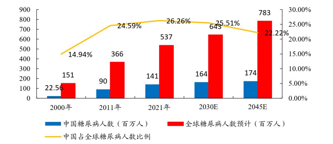 资料来源：开源证券