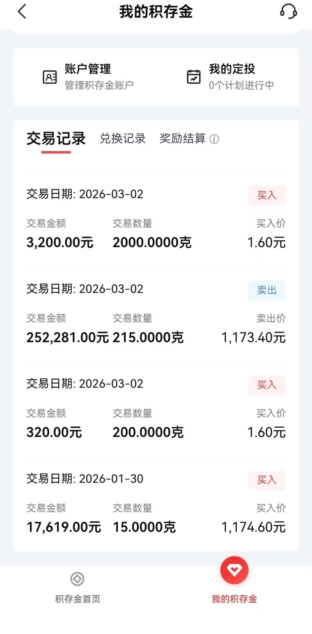 投资者以1.6元/克买入累积金，投资者供图