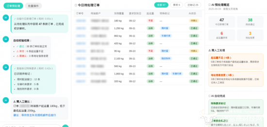 图1:AI数字员工“订单预处理”场景界面 —— 左侧为AI对话式交互区,中间为订单智能校验列表,右侧为预处理概览面板
