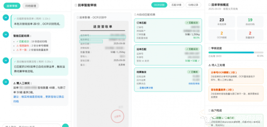 图4:AI数字员工“回单审核”场景界面 —— 左侧为AI对话式交互区,中间为OCR识别与匹配结果,右侧为审核进度面板