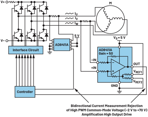 图10.三相电机控制电流测量。