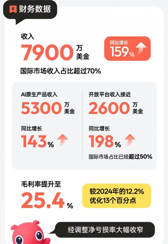 MiniMax 最新ARR超1.5亿美金,今年押注“智能+Token”|利率|海螺AI|智能体|闭源模型|模型_手机新浪网