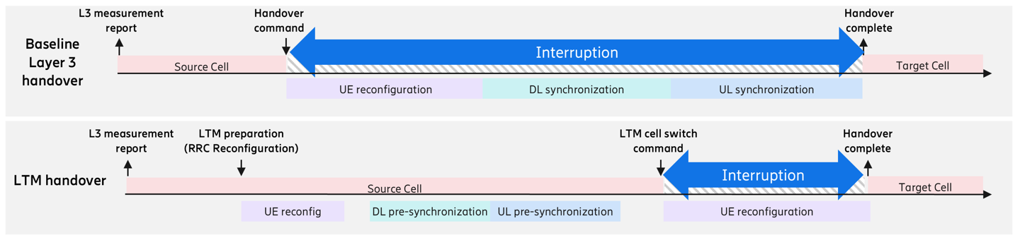 MWC 2026 世界移动通信大会专题