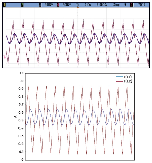 图5.基准结果与仿真结果。 