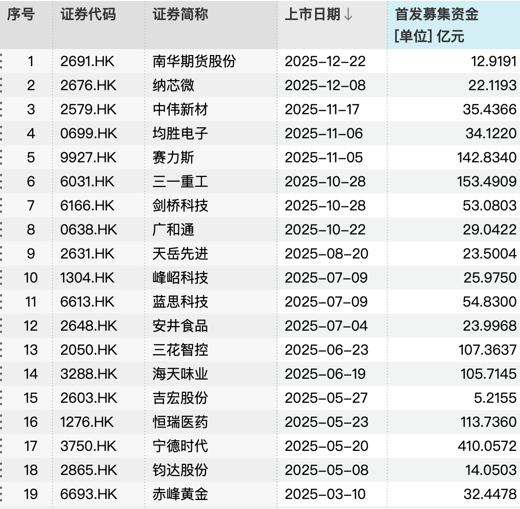 2025年上市公司“A+H”上市情况 图源：中国证券报
