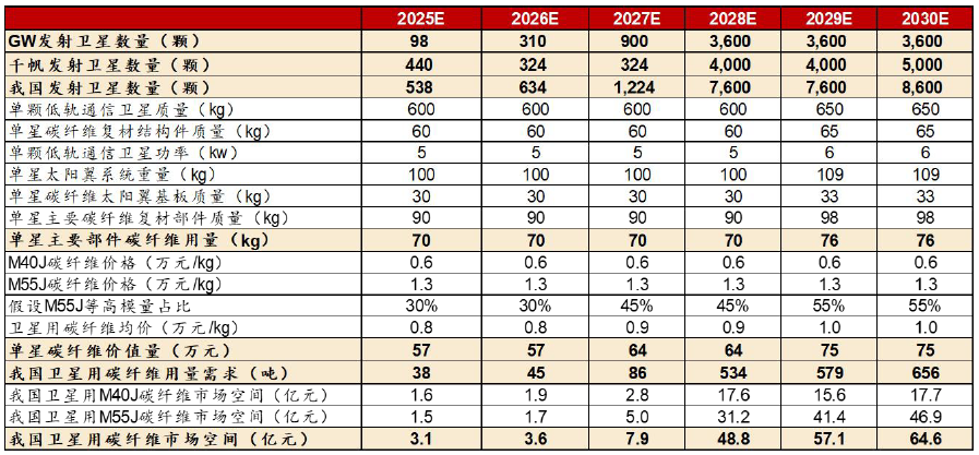 资料来源：中泰证券