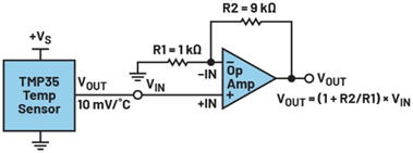 图2.单端温度传感器输出和同相放大器电路。