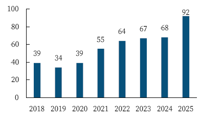 资料来源：中国航天报微信公众号
