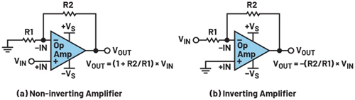 图1.单端(a)同相放大器和(b)反相放大器。 