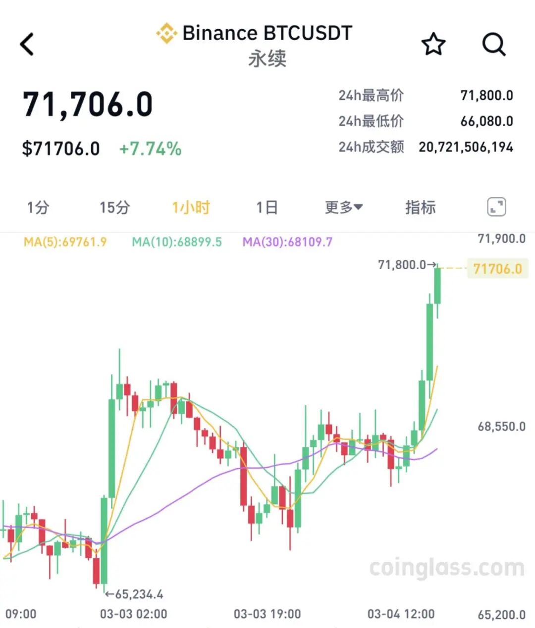 dy赞低价自助下单平台网站，如何轻松购物？揭秘！