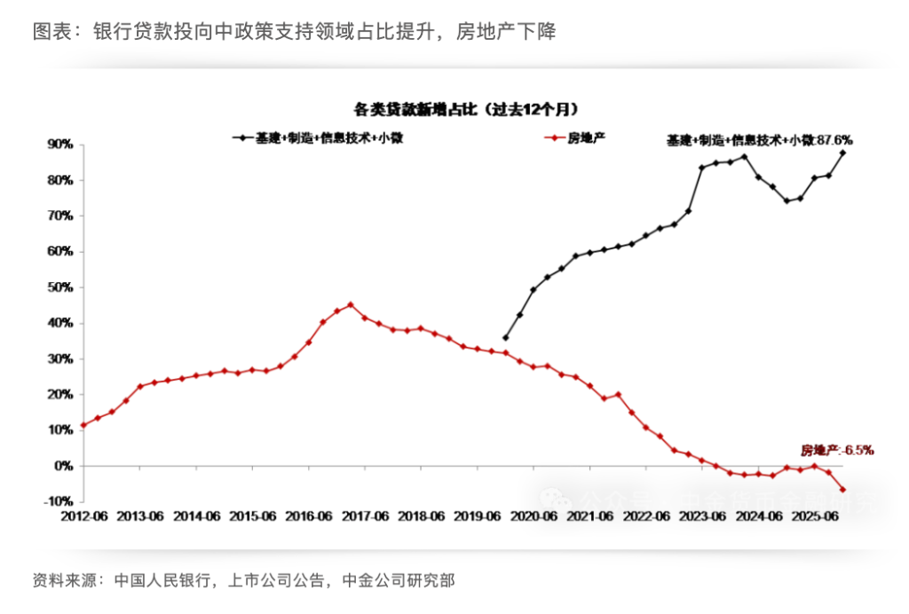 本文起首：中金货币金融征询