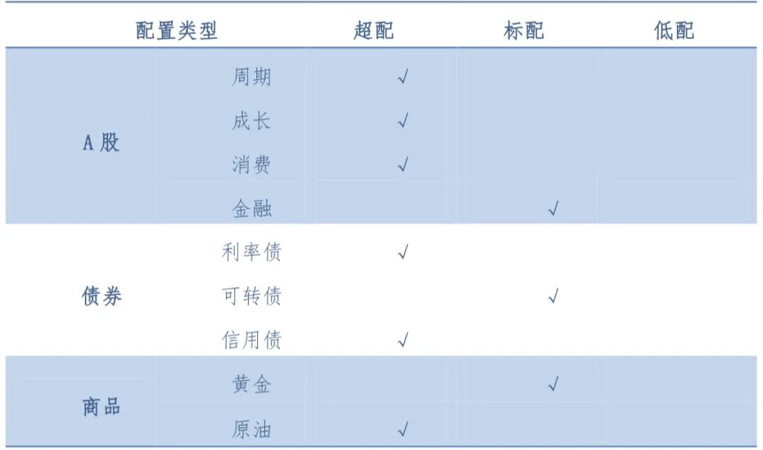 数据起原：wind、通联数据