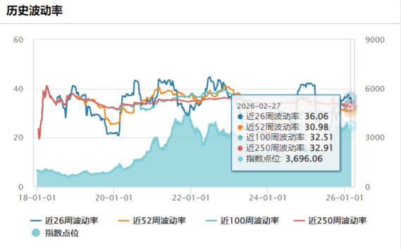 资料来源：Wind；不构成投资建议，历史不代表未来，市场有风险，投资需谨慎