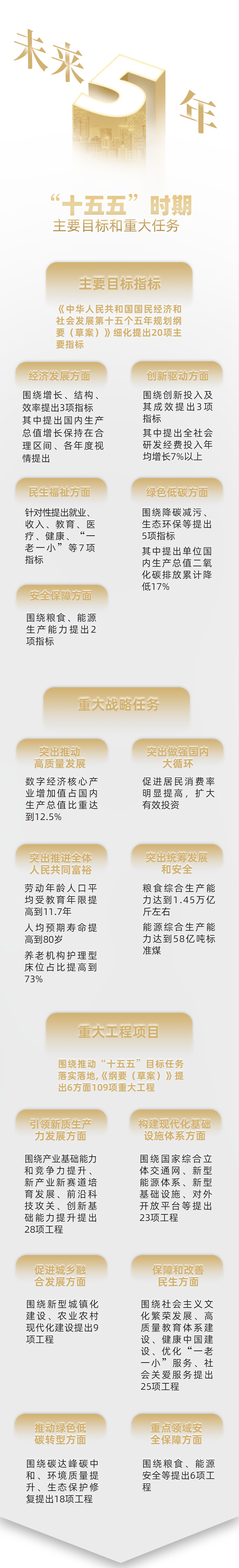 本文源泉:中国政府网