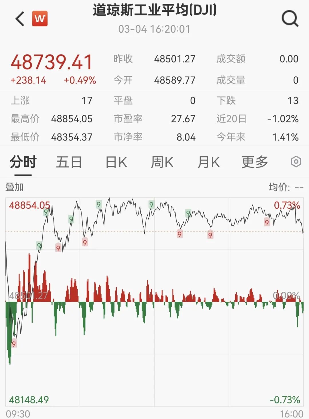 KS在线直播人气下单，免费业务你体验过吗？