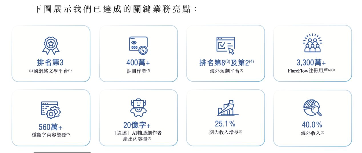 1W空间人气只需5元？揭秘低成本吸粉秘诀！