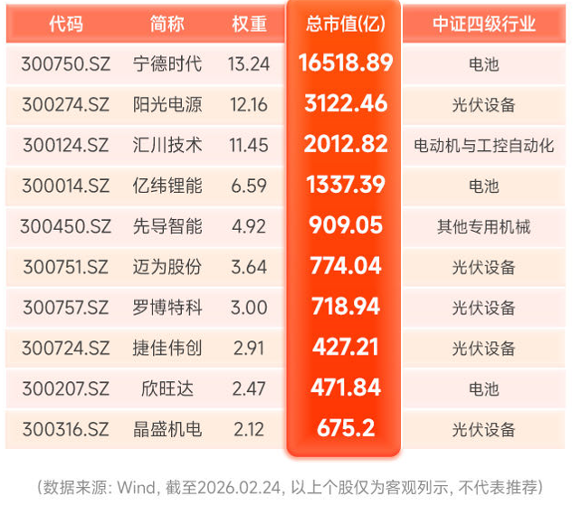 资料来源：天弘基金；不构成投资建议，历史不代表未来，市场有风险，投资需谨慎