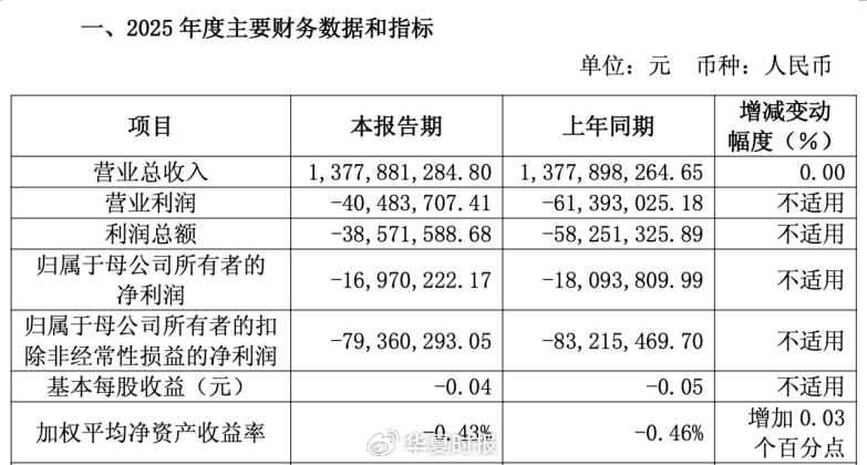 （截图来自诺唯赞2025年功绩快报）