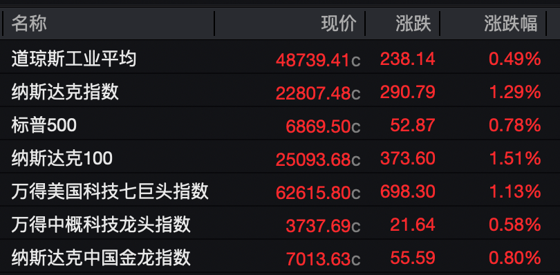 综合自：央视新闻、人民财讯等