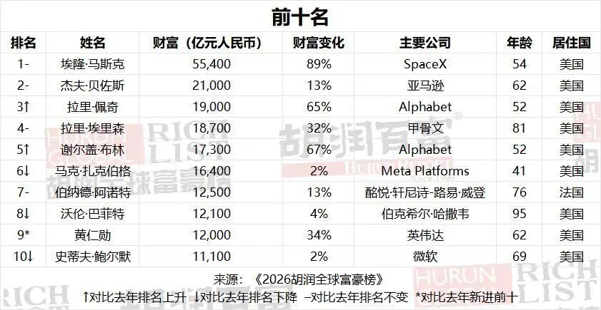 人人前十大富豪(受访者供图)