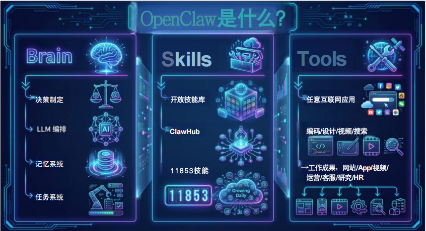 OpenClaw是什么，何为OpenClaw？_新浪财经_新浪网
