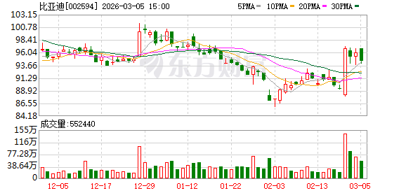 抖音僵尸粉低价购涨，真的划算吗？