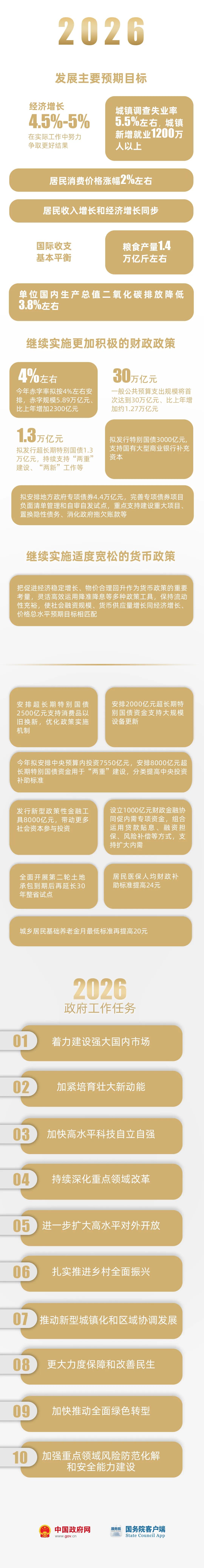 《政府工作报告》上的二维码|人民大会堂_新浪财经_新浪网