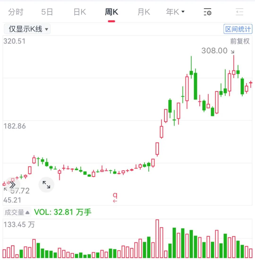 （来源：市值风云APP）