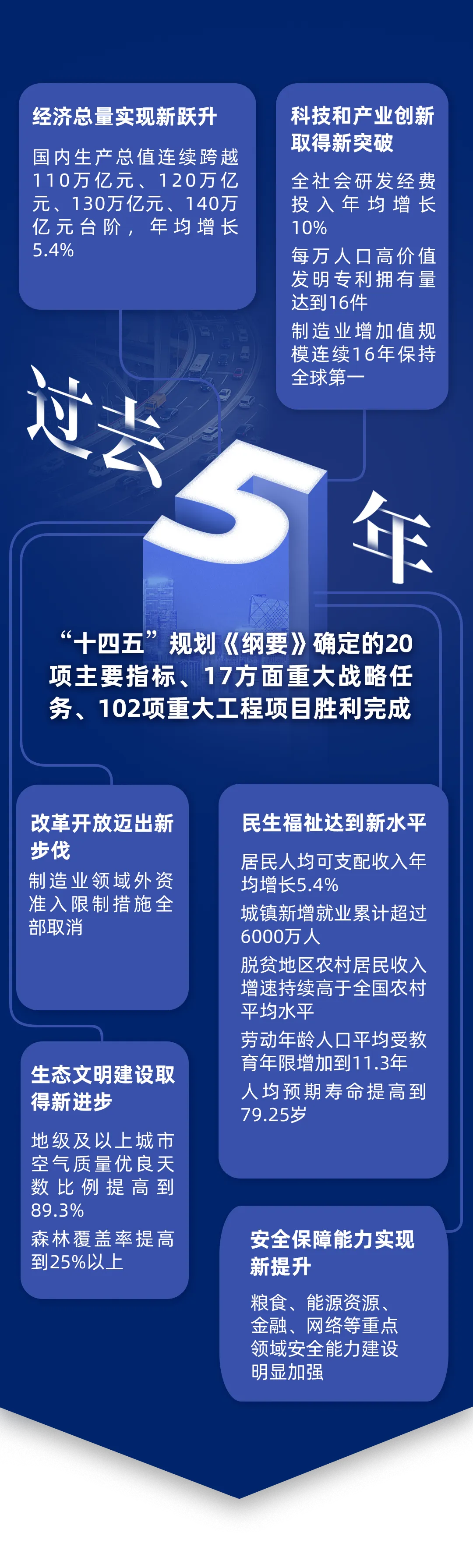 《政府工作报告》上的二维码|人民大会堂_新浪财经_新浪网
