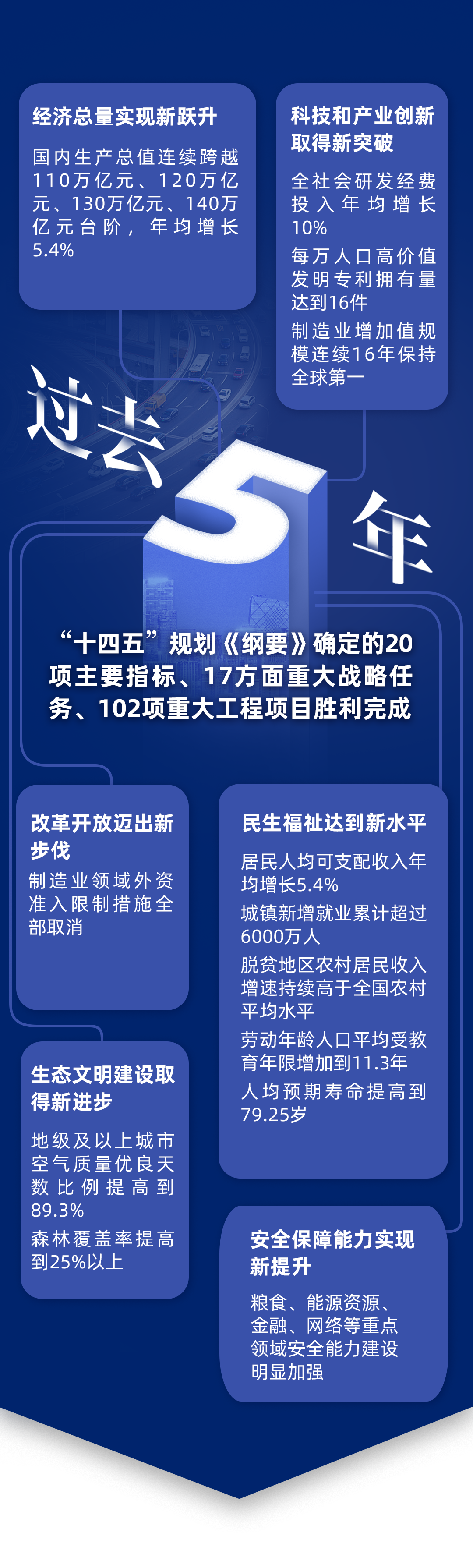 本文源泉:中国政府网