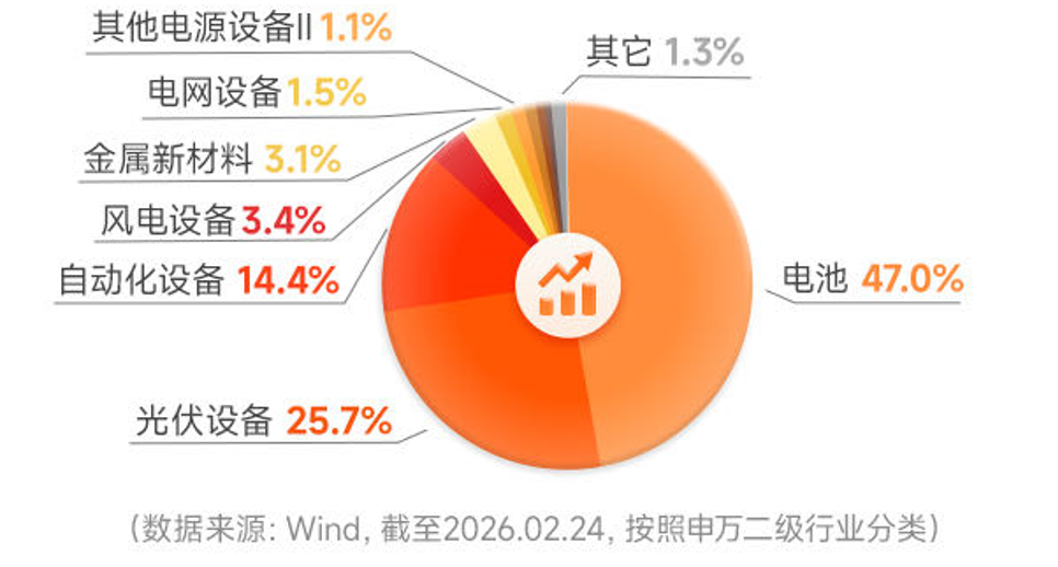 资料来源：天弘基金；不构成投资建议，历史不代表未来，市场有风险，投资需谨慎