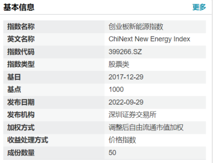资料来源：Wind；不构成投资建议，历史不代表未来，市场有风险，投资需谨慎
