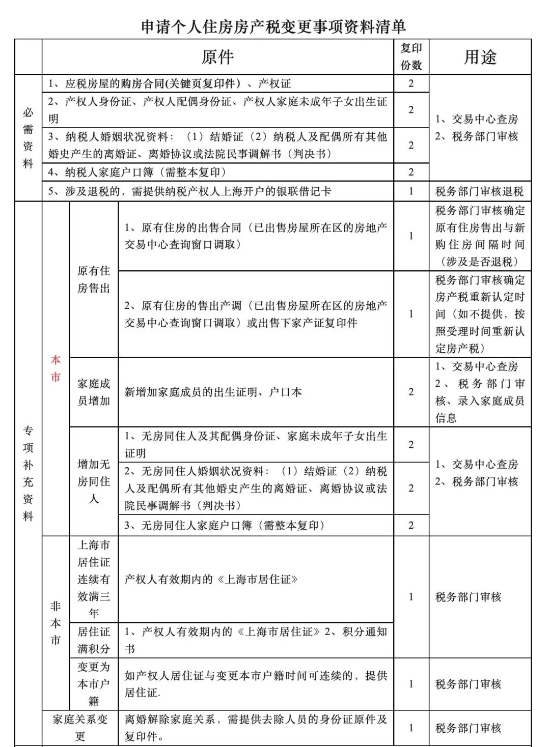 3月6日上海最新购房政策来了:限购+贷款+赠予+继承+新房积分+摇号+税费+置换补贴!(最新版)|住房_新浪财经_新浪网