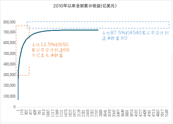 贵寓开始：彭博，中泰国际