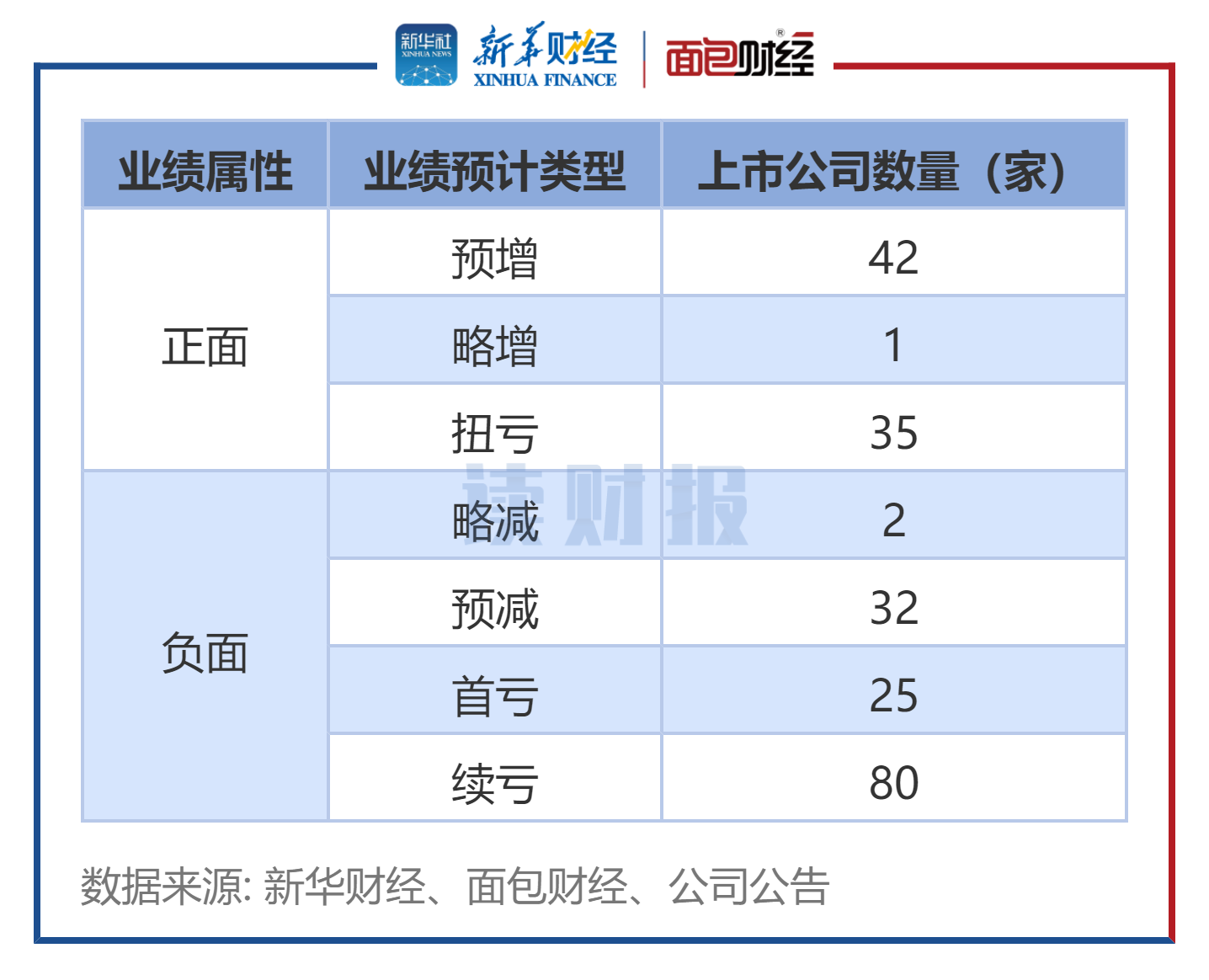 图1：电力设备行业2025年度业绩预告类型统计表