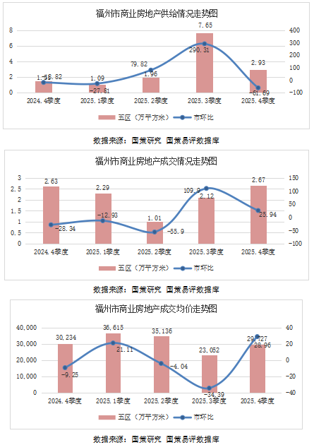楼市快报||2025年福州房地产市场分析|成交均价_新浪财经_新浪网