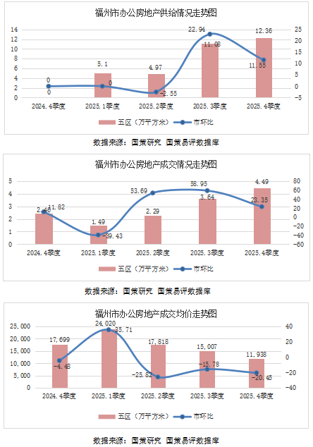 楼市快报||2025年福州房地产市场分析|成交均价_新浪财经_新浪网