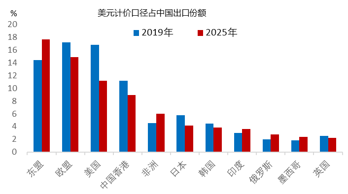 贵寓开始：WIND，中泰国际