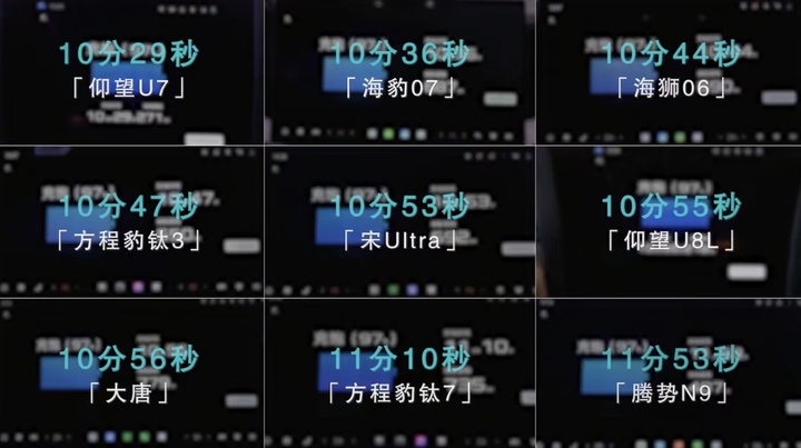 ▲ 各车型在接近 -30°C 的室外从 SOC 20% 充至 97% 所花时间