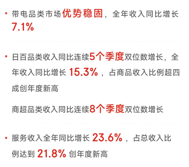 图源：京东黑板报