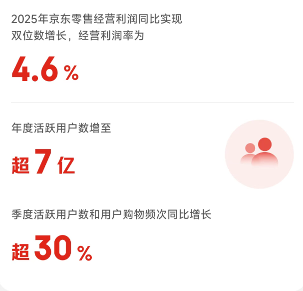 图源：京东黑板报