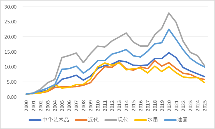 贵寓开始：MM艺术品指数新闻发布会