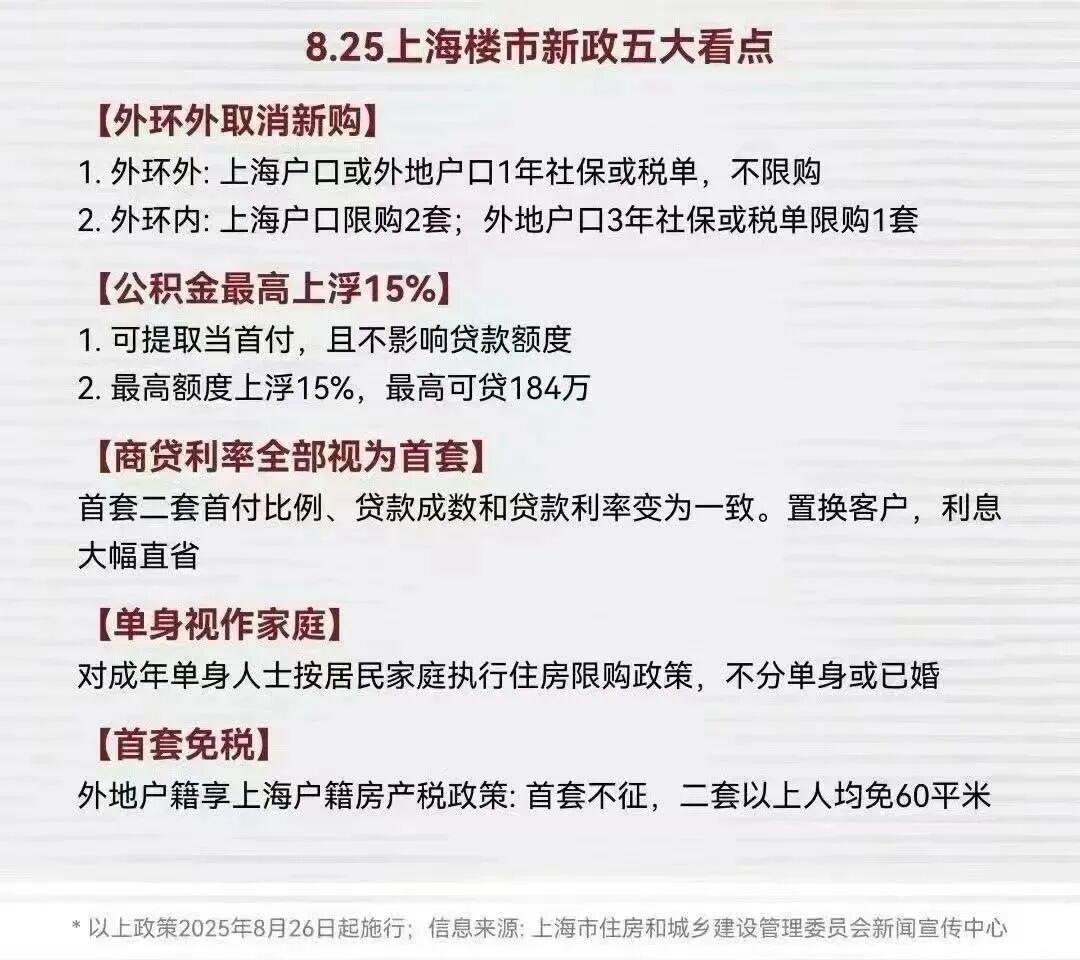 3月6日上海最新购房政策来了：限购+贷款+赠予+继承+新房积分+摇号+税费+置换补贴！（最新版）|住房_新浪财经_新浪网