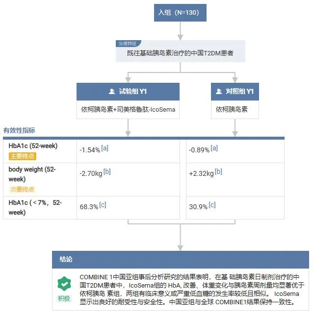 截图来自：Insight 数据库