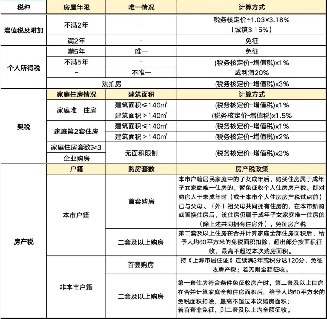 3月6日上海最新购房政策来了：限购+贷款+赠予+继承+新房积分+摇号+税费+置换补贴！（最新版）|住房_新浪财经_新浪网