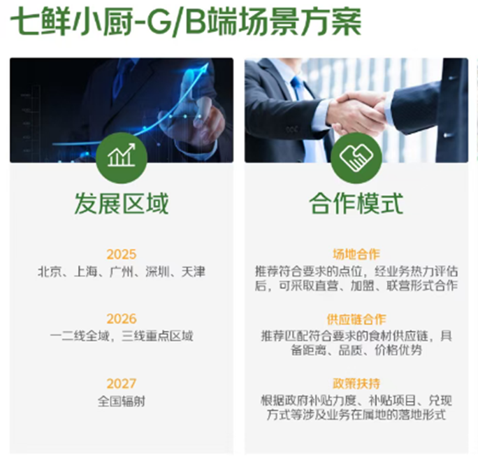 图源：七鲜小厨